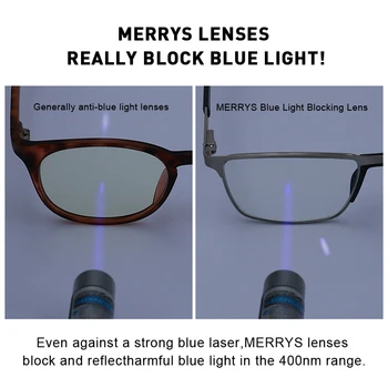  MERRYS DIZAJN Anti Modré Svetlo Blokuje Ženy Okuliare na Čítanie CR-39 Živice Asférické Okuliare, Šošovky +1.00 +1.50 +2.00 S2108FLH