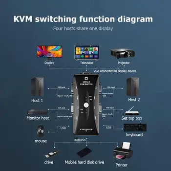 KVM Prepínač Nádherné Remeselné Robustné Odolné 4 Porty 4 v 1 výstup VGA Splitter Políčko Klávesnice Myši Monitory Prepínač Adaptéra