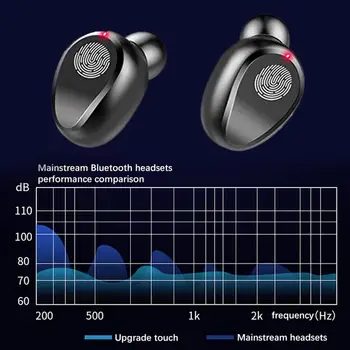  F9 TWS Pre Bluetooth 5.0 Slúchadlá Stereo Športové Nepremokavé Bezdrôtové Slúchadlá Batérie, LED Displej Plnenie Bin S Mic