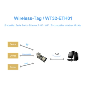 WT32-ETH01 Vložené Sériový Port Siete Ethernet Bluetooth-kompatibilné WIFI Combo Bránou MCU ESP32 Bezdrôtového Modulu WT32 ETH01